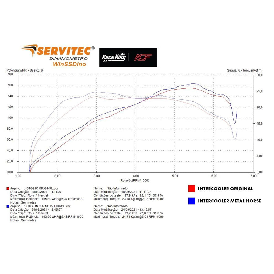 Intercooler Metal Horse para Mini Cooper S / JCW R56 e R57 Metal Horse