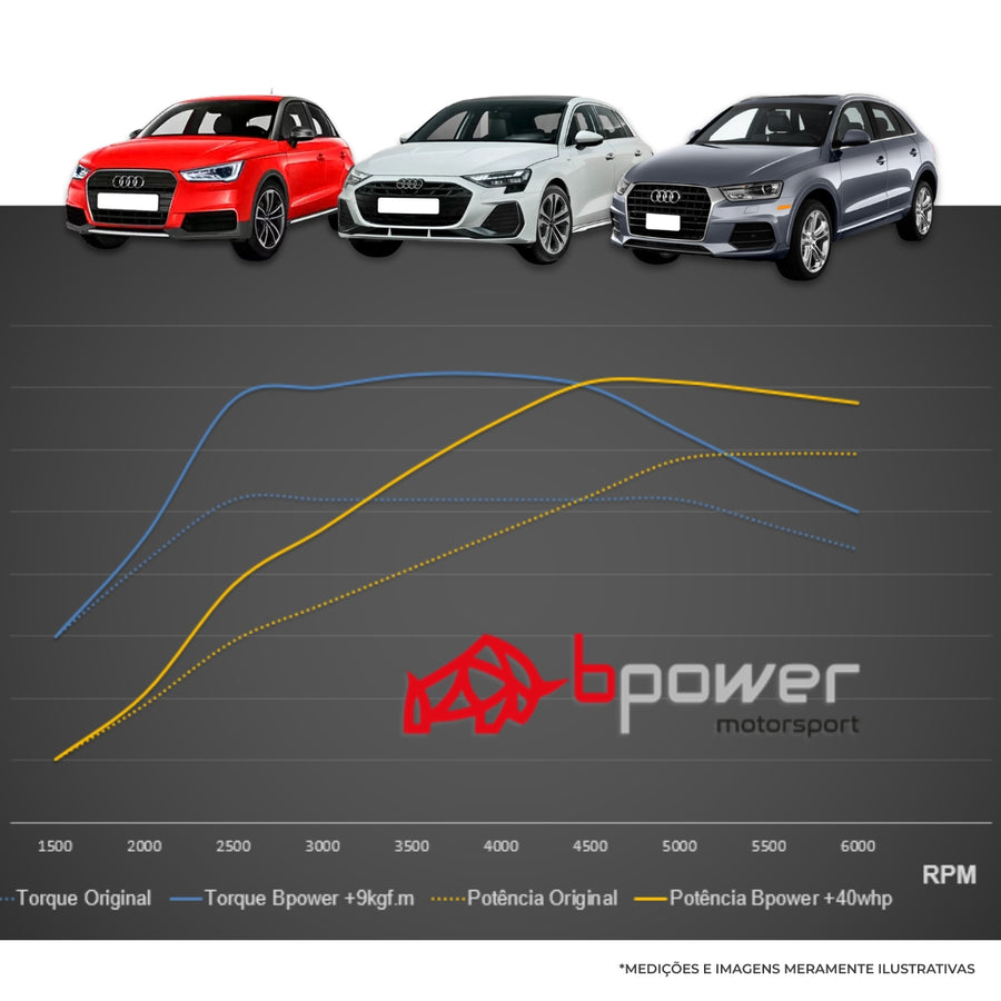 Chip Potencia A1 A3 Q3 1.4 Turbo Tfsi Remap Piggback Sport