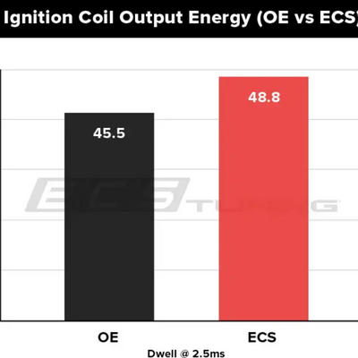 Kit de Ignição de Alta Performance ECS Tuning NGK (1 grau mais fria) Para VW/Audi 2.0T EA888 Gen1 e Gen2 NPL Performance Parts