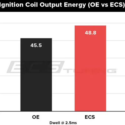 Kit 4 Bobinas De Ignição De Alta Performance Ecs Tuning (Pq35) Para Vag 2.0 Tfsi / Tsi ECS Tuning