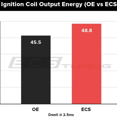 Kit 6 Bobinas De Ignição De Alta Performance Ecs Tuning (Pq35) Para Audi 3.0t V6 Supercharged ECS Tuning