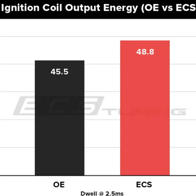 Kit 8 Bobinas De Ignição De Alta Performance Ecs Tuning (Pq35) Para Audi C6 A6, D3 A8 4.2L, R8, Q7 V8 ECS Tuning