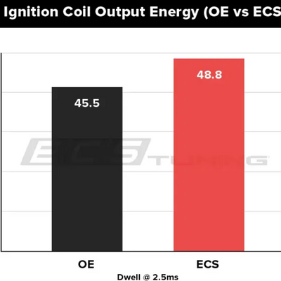 Kit 10 Bobinas De Ignição De Alta Performance Ecs Tuning (Pq35) Para Audi R8 V10 5.2l ECS Tuning
