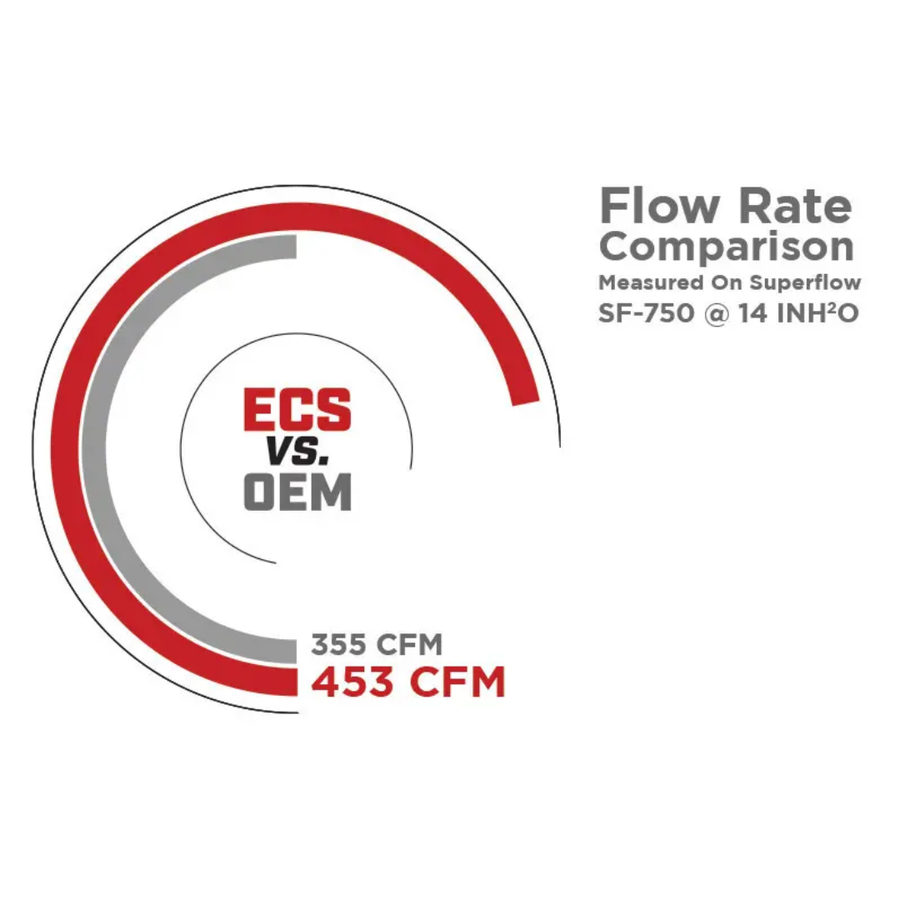 Intake Fechado em Alumínio ECS Tuning para VW Audi Golf MK7, Jetta GLI, Passat B8, A3 8V 2.0 Tsi EA888 Gen3