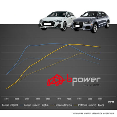 NPL Power Pack Stage 1 Para Audi A3 Q3 1.4T Tfsi Chip de Potência + Filtro K&N + Inlet Hose