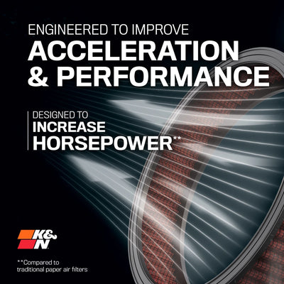 Filtro Ar Esportivo Inbox Kn K&n Bmw 320i 2.0 2005-2011