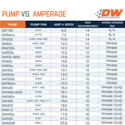 DW420 Bomba de Combustível 420Lph Universal