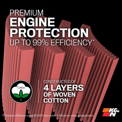 Filtro Ar Esportivo Inbox Kn K&n Bmw 320i 2.0 2005-2011