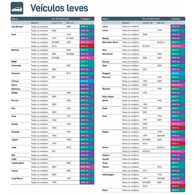Liqui Moly Radiator Antifreeze KFS 13 1L