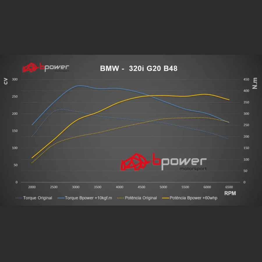 Chip De Potência BPower Motorsport Para BMW G20 320i (2021 - 2025) Motor B48 2.0L