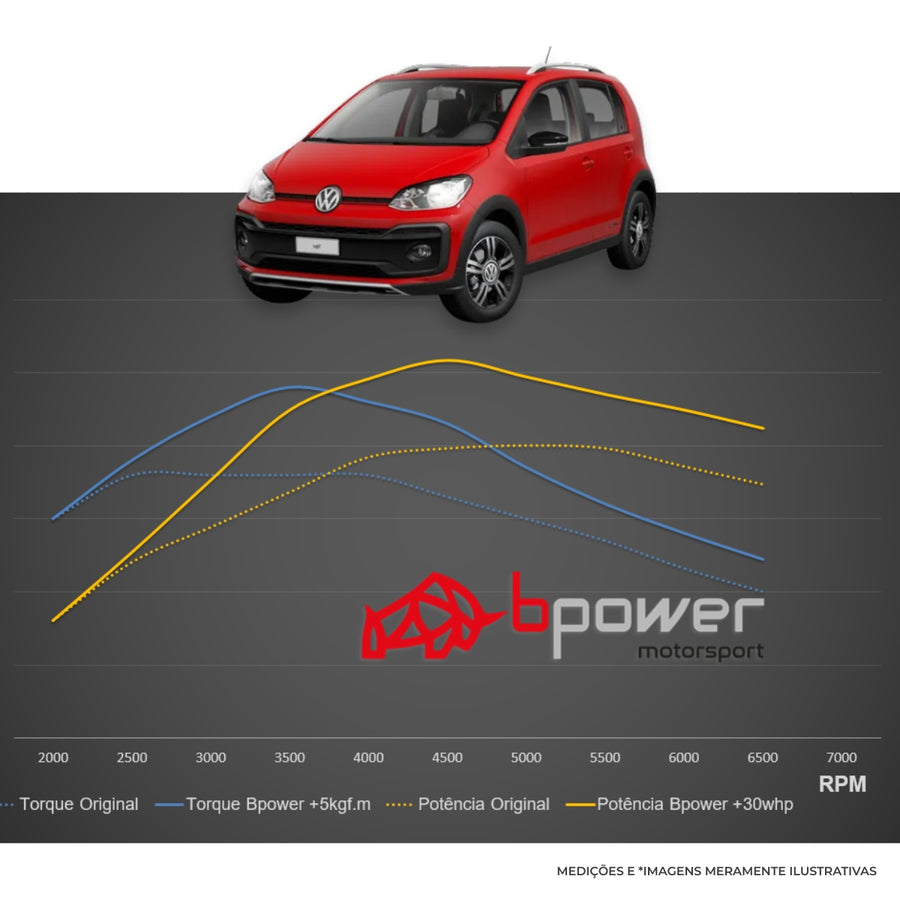 Piggyback Up 1.0 Turbo 170 Tsi Sport Remap Chip Potência Vw