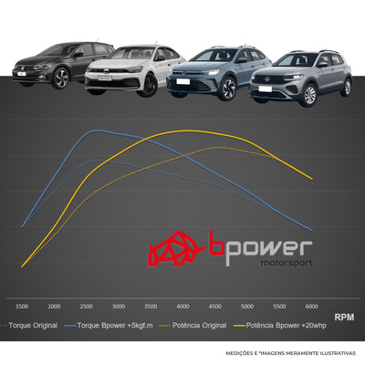 Piggyback Sport Remap Polo Virtus Nivus Tcross Vw 1.0 200tsi