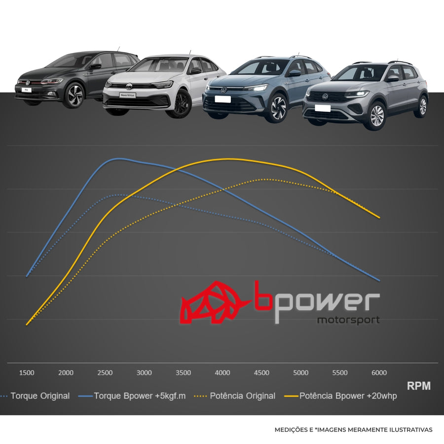 Piggyback Sport Remap Polo Virtus Nivus Tcross Vw 1.0 200tsi