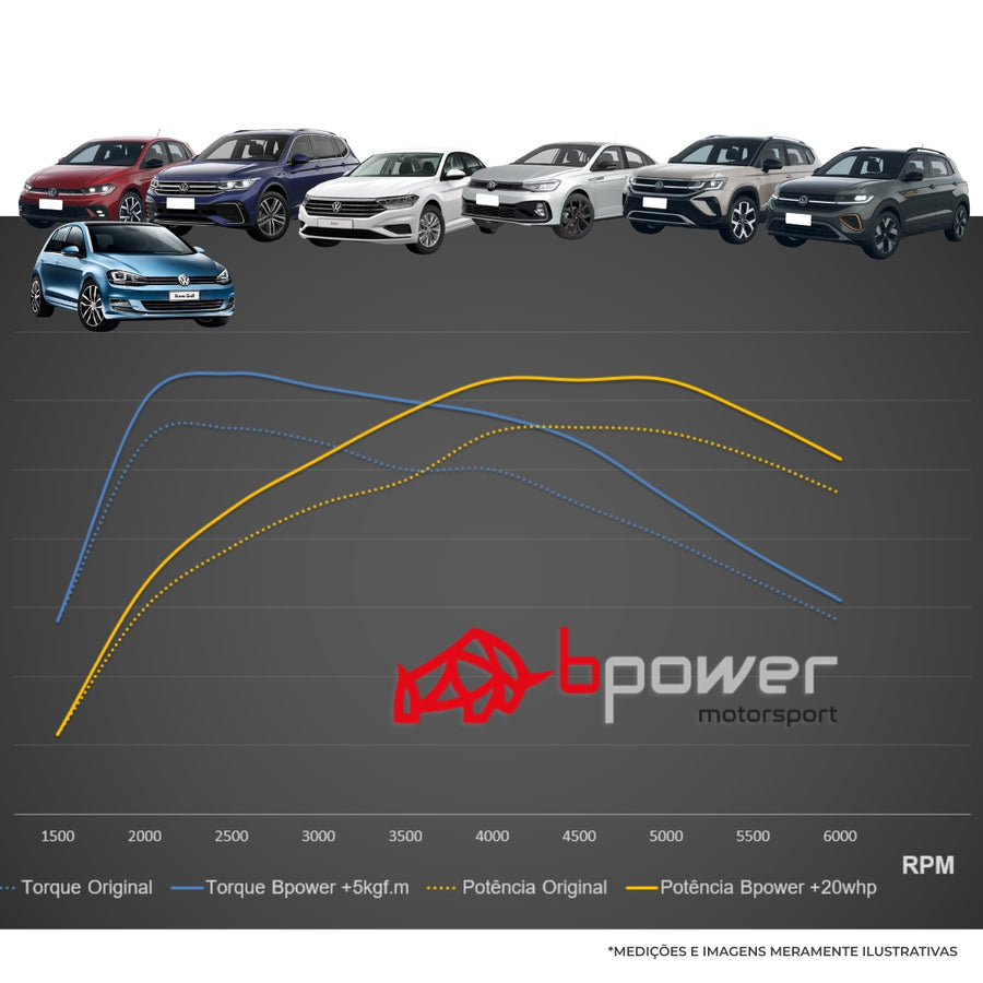 Chip Potencia A1 A3 Q3 1.4 Turbo Tfsi Remap Piggback Sport