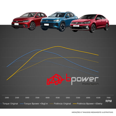 Chip Potência Vw Polo, Tera, Virtus 170 Tsi ( 2023 + ) Módulo Piggyback Sport Remap