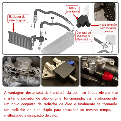 Plate Adaptador Para Radiador de Óleo BMW Motor N54 135i E82 335i E90 E92 E93 06-11 (Para Motores N54)