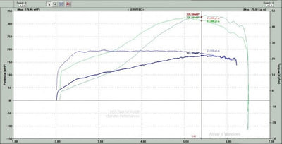 Turbina Roletada K04 Epman Para Audi A3 8P, S3, Vw Jetta Mk6, Passat, Tiguan Motor 2.0L FSI Ea113 / 2.0L TSI / TFSI Ea888 Gen1