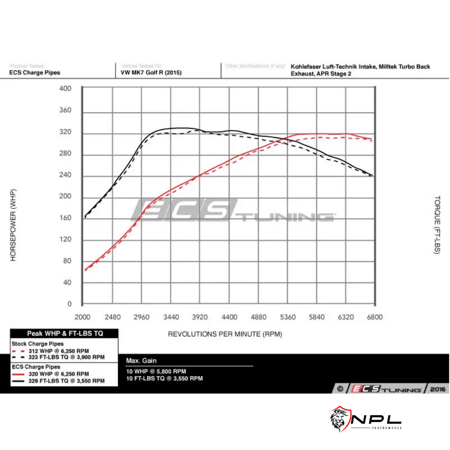 Charge Pipe + Boost Pipe ECS Tuning Para Audi A3, S3 8V, VW Golf MK7 Gti, Jetta Gli, Tiguan Motor EA888 Gen 3 Mqb ECS Tuning