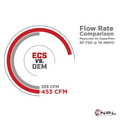 Intake ECS Tuning Em Alumínio Para Vw/Audi Plataforma Mqb Motor 2.0 TSI EA888 GEN 3 ECS Tuning