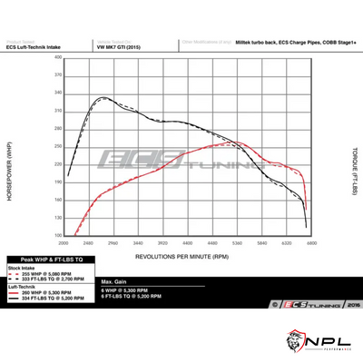 Intake ECS Tuning Em Alumínio Para Vw/Audi Plataforma Mqb Motor 2.0 TSI EA888 GEN 3 ECS Tuning
