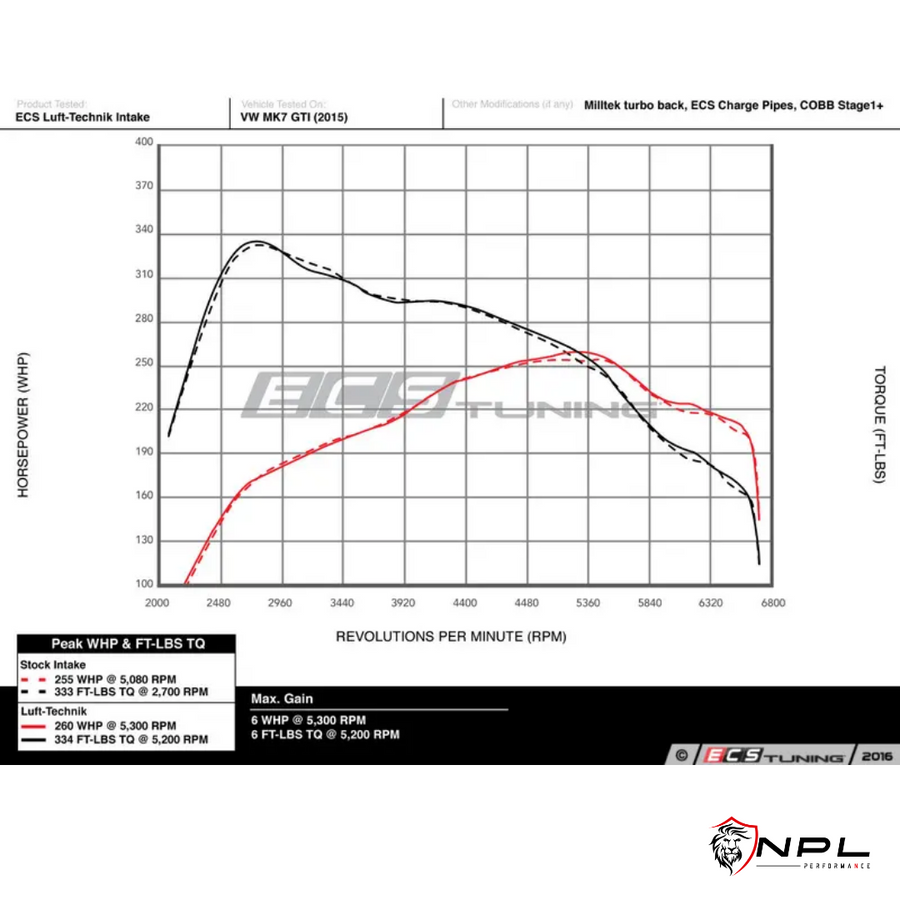 Intake ECS Tuning Em Alumínio Para Vw/Audi Plataforma Mqb Motor 2.0 TSI EA888 GEN 3 ECS Tuning