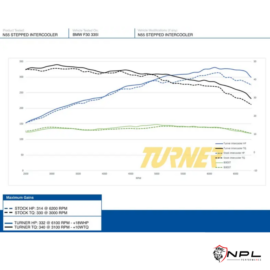 Intercooler Turner Motorsport BMW F30 320i, 328i, F20 F22 F32 F33 F34 F36 F87, M135i, M235i, 335i, M2 Turner Motorsport