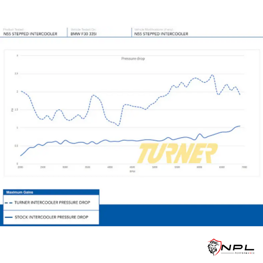 Intercooler Turner Motorsport BMW F30 320i, 328i, F20 F22 F32 F33 F34 F36 F87, M135i, M235i, 335i, M2 Turner Motorsport