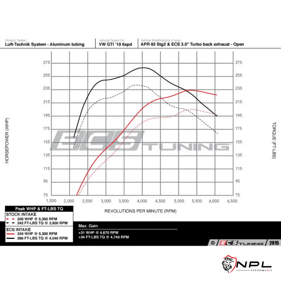 Intake ECS Tuning em Alumínio Para Audi A3 8P, Vw Jetta MK6 2.0 Tsi 200 cv - Com Defletor de Calor ECS Tuning