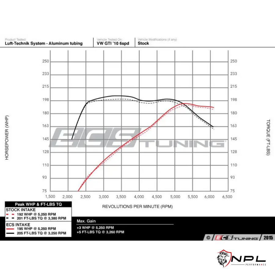 Intake ECS Tuning em Alumínio Para Audi A3 8P, Vw Jetta MK6 2.0 Tsi 200 cv - Com Defletor de Calor ECS Tuning