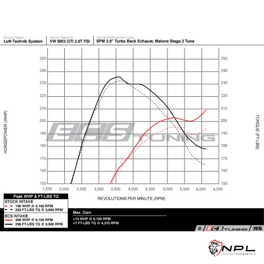 Intake ECS Tuning em Alumínio Para Audi A3 8P 2.0T Tfsi EA113- Com Defletor de Calor ECS Tuning