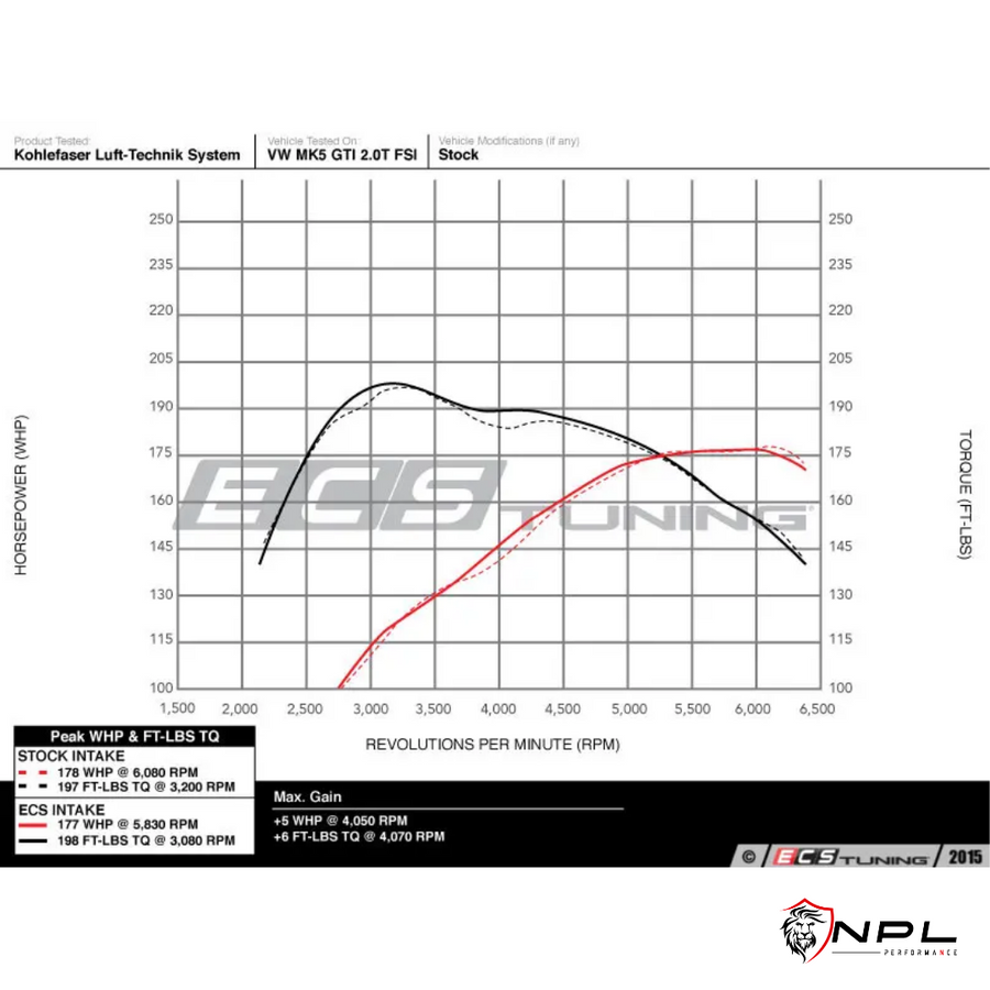 Intake ECS Tuning em Alumínio Para Audi A3 8P 2.0T Tfsi EA113- Com Defletor de Calor ECS Tuning