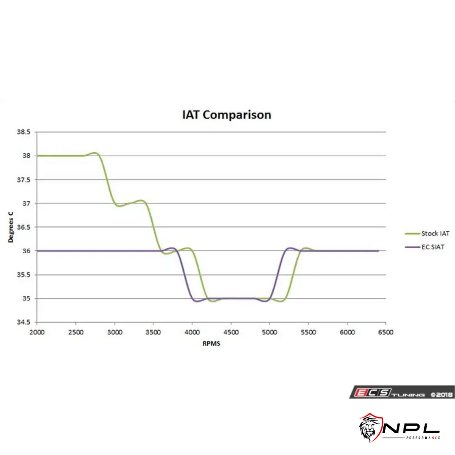 Intake ECS Tuning em Alumínio Para Audi A3 8P 2.0T Tfsi EA113- Com Defletor de Calor ECS Tuning