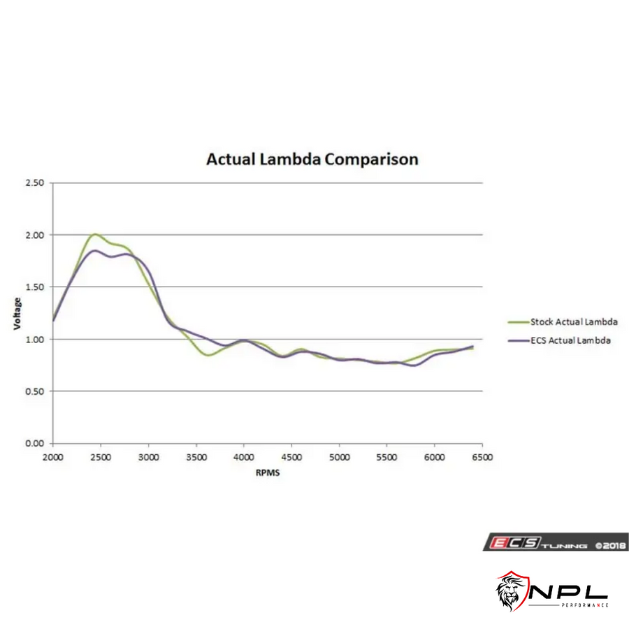 Intake ECS Tuning em Alumínio Para Audi A3 8P 2.0T Tfsi EA113- Com Defletor de Calor ECS Tuning