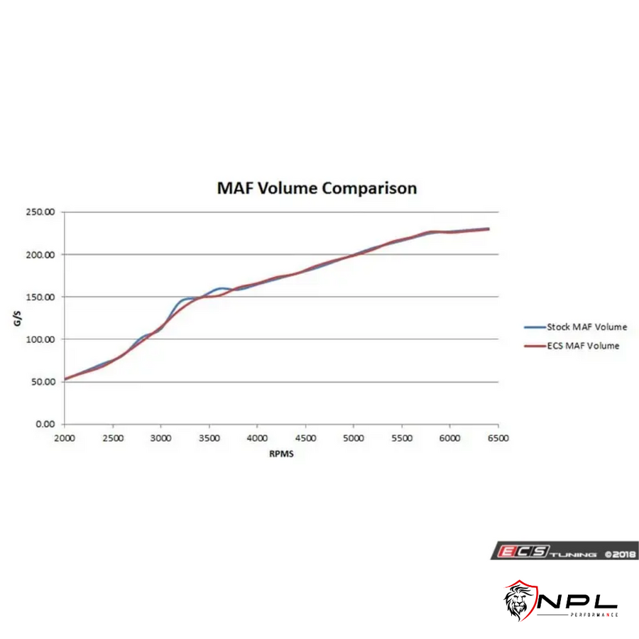 Intake ECS Tuning em Alumínio Para Audi A3 8P 2.0T Tfsi EA113- Com Defletor de Calor ECS Tuning