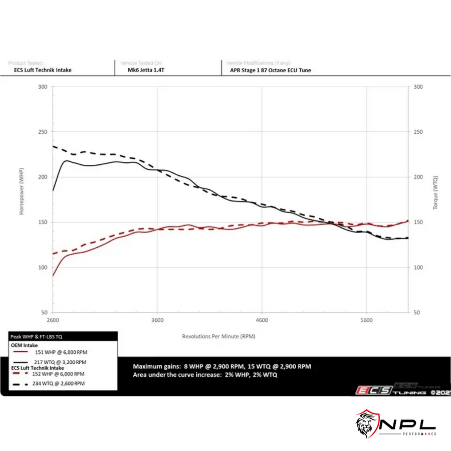 Intake ECS Tuning para VW Jetta MK6 1.4 TSI ECS Tuning