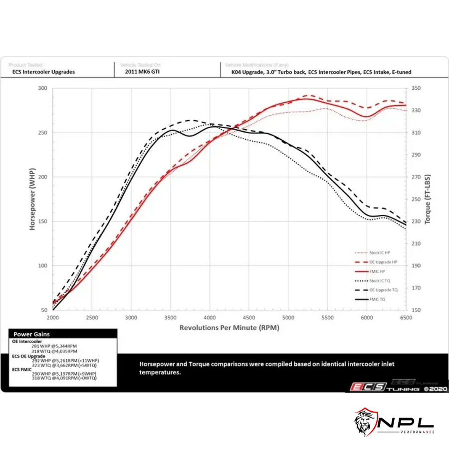 Intercooler ECS Tuning para VW / Audi Motor EA113 / EA888 200cv ECS Tuning