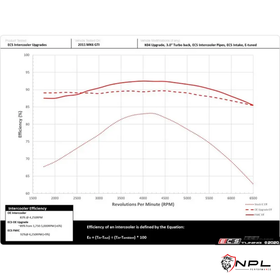 Intercooler ECS Tuning para VW / Audi Motor EA113 / EA888 200cv ECS Tuning