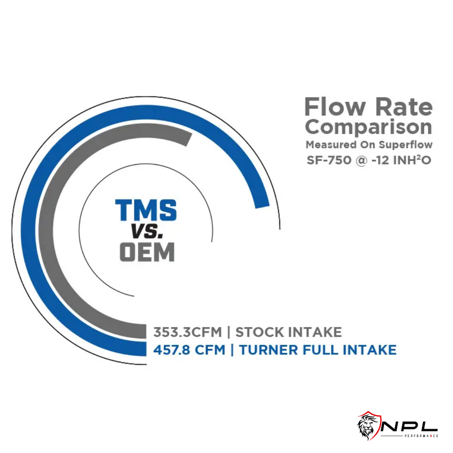Intake Aberto em Alumínio Turner Motorsport BMW Motor N20 F3x 320i, 328i, 428i Turner Motorsport