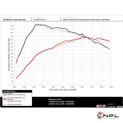 Turbo Inlet Pipe Ecs Tuning Vw/Audi 2.0 Tsi Gen 3 Mqb ECS Tuning