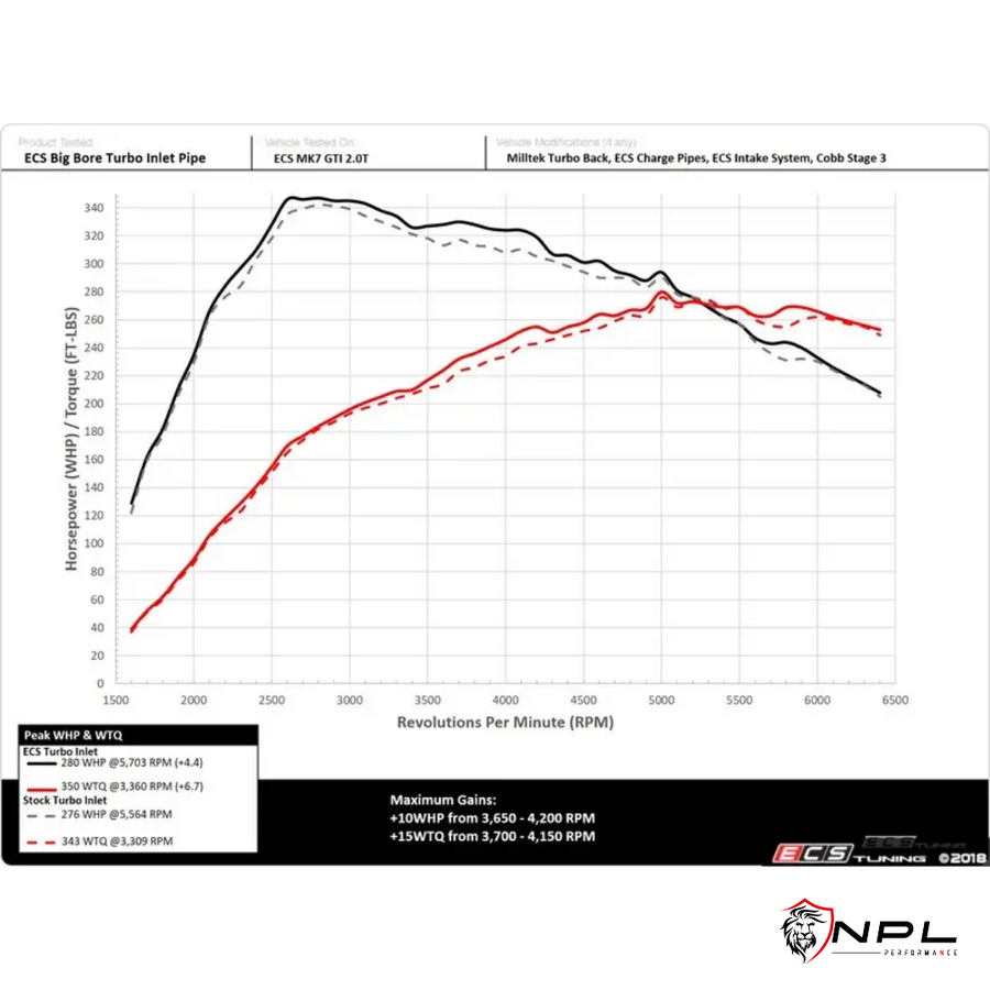 Turbo Inlet Pipe Ecs Tuning Vw/Audi 2.0 Tsi Gen 3 Mqb ECS Tuning