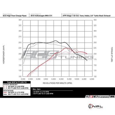 Charge Pipe + Boost Pipe ECS Tuning Para Audi A3 8P, VW Jetta MK6 EA888 Gen 1  2.0T TSI 200cv - Com Turbo Muffler Delete ECS Tuning
