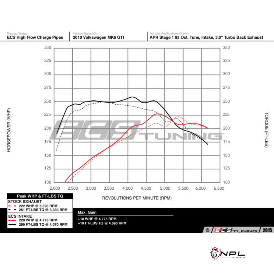 Charge Pipe + Boost Pipe ECS Tuning Para Audi A3 8P, VW Jetta MK6 EA888 Gen 1  2.0T TSI 200cv - Com Turbo Muffler Delete ECS Tuning