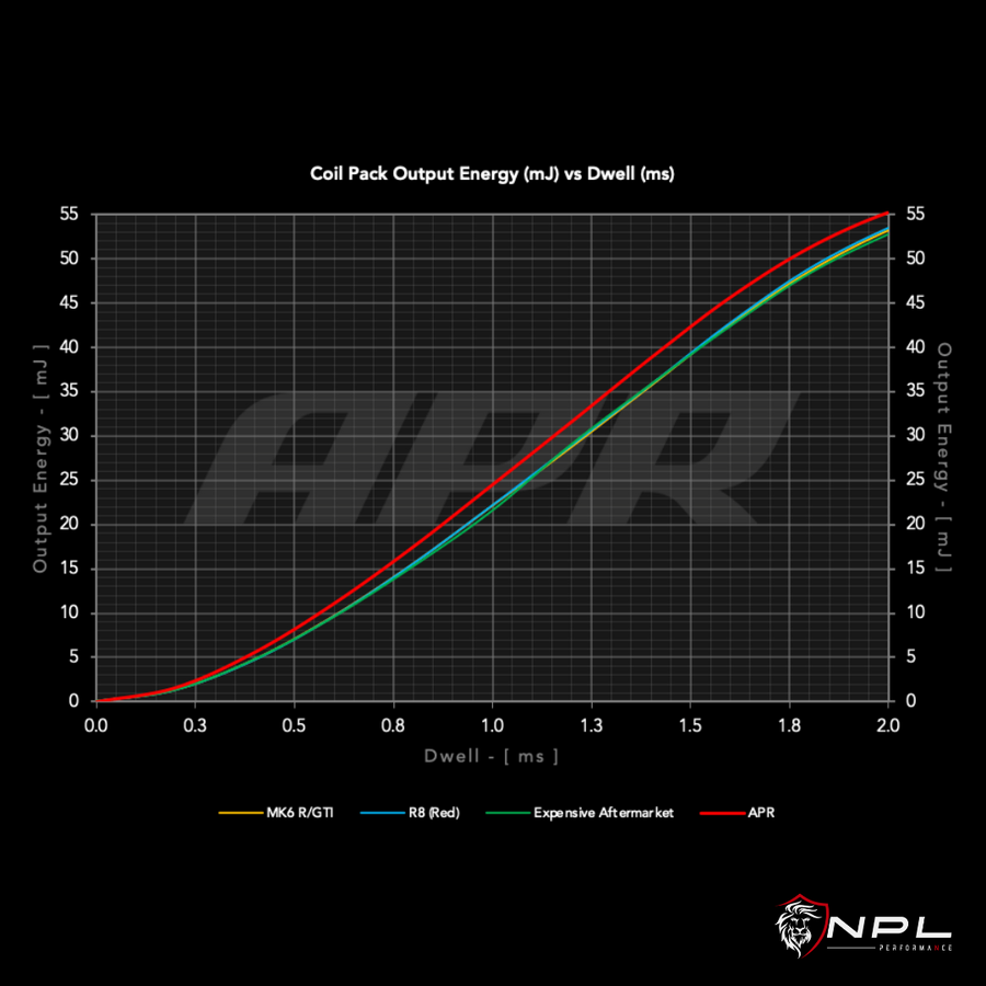 Kit 6 Bobinas de Ignição de Alta Performance APR (pq35) Para Audi 3.0T V6 Supercharged APR