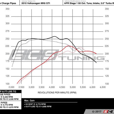 Charge Pipe + Boost Pipe ECS Tuning Para Audi A3 8P, VW Jetta MK6 EA888 Gen 1 2.0T TSI 200cv ECS Tuning