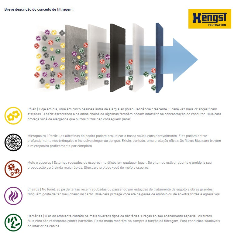 Filtro A/C Blue Care com Antibacteriano Hengst E2991LB Hengst