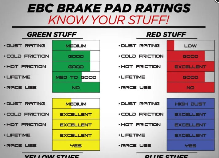 Pastilhas De Freio Dianteira Audi/vw Ebc Yellowstuff Dp42150r (312mm/288mm) EBC Brakes