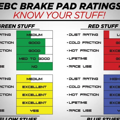 Pastilhas De Freio Traseira Audi/vw Ebc Yellowstuff Dp42201r (272mm) EBC Brakes