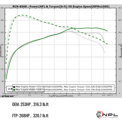 Charge Pipe + Intake Pipe FTP Motorsport para BMW Chassi G Motor B48 e B46 FTP Motorsport